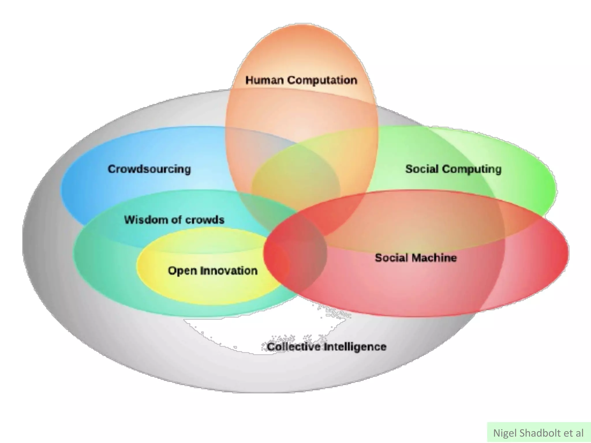 Nigel	Shadbolt	et	al	
 