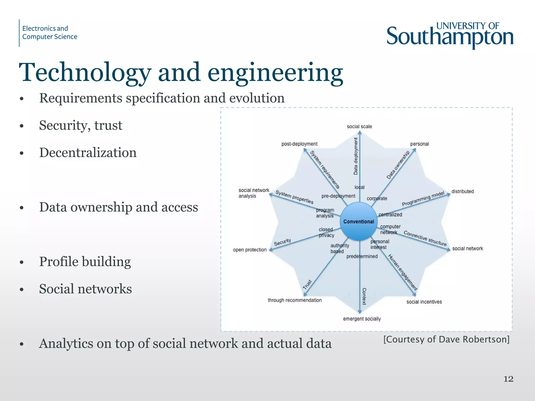 Technology and engineering
• Requirements specification and evolution
• Security, trust
• Decentralization
• Data ownership and access
• Profile building
• Social networks
• Analytics on top of social network and actual data
12
[Courtesy of Dave Robertson]
 