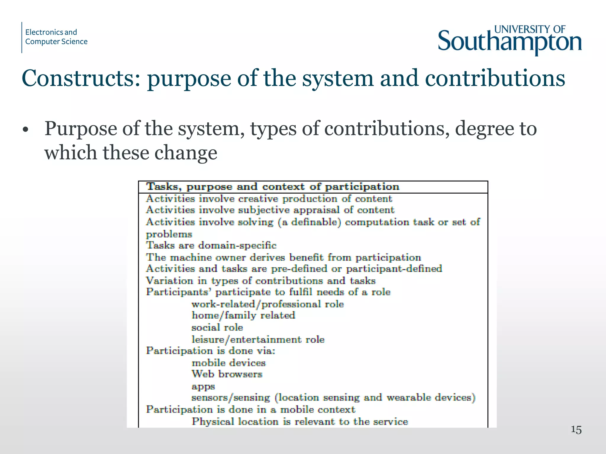 Constructs: purpose of the system and contributions
• Purpose of the system, types of contributions, degree to
which these change
15
 