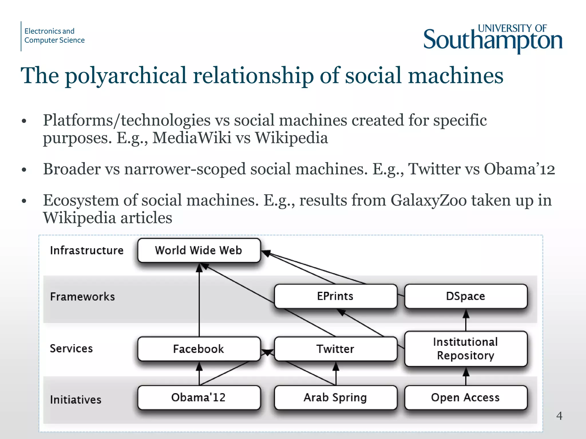 The polyarchical relationship of social machines
• Platforms/technologies vs social machines created for specific
purposes. E.g., MediaWiki vs Wikipedia
• Broader vs narrower-scoped social machines. E.g., Twitter vs Obama’12
• Ecosystem of social machines. E.g., results from GalaxyZoo taken up in
Wikipedia articles
4
 