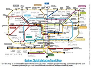 https://www.gartner.com/technology/research/digital-marketing/transit-map.jsp
 