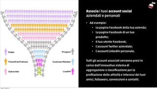 Associa i tuoi account social 
aziendali e personali 
• Ad esempio: 
• La pagina Facebook della tua azienda; 
• La pagina ...