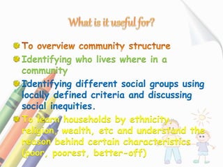 Social Mapping.pptx