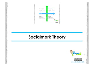 Socialmark Theory	
  
 