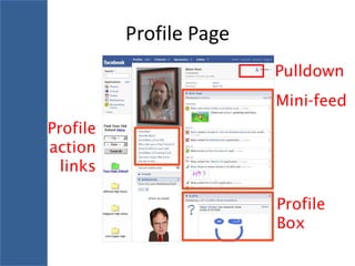 Profile Page
                         Pulldown
                         Mini-feed
Profile
action
  links

                         Profile
                         Box
 