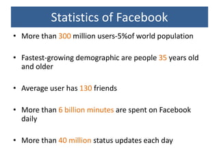 Statistics of Facebook
• More than 300 million users-5%of world population

• Fastest-growing demographic are people 35 years old
  and older

• Average user has 130 friends

• More than 6 billion minutes are spent on Facebook
  daily

• More than 40 million status updates each day
 
