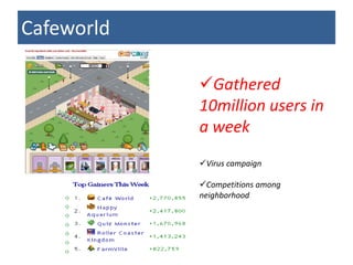 Cafeworld

            Gathered
            10million users in
            a week
            Virus campaign

            Competitions among
            neighborhood
 