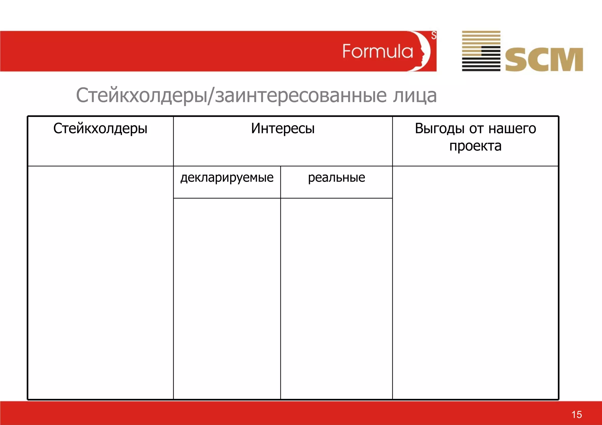 15 Стейкхолдеры/заинтересованные лица Стейкхолдеры Интересы Выгоды от нашего проекта декларируемые реальные 