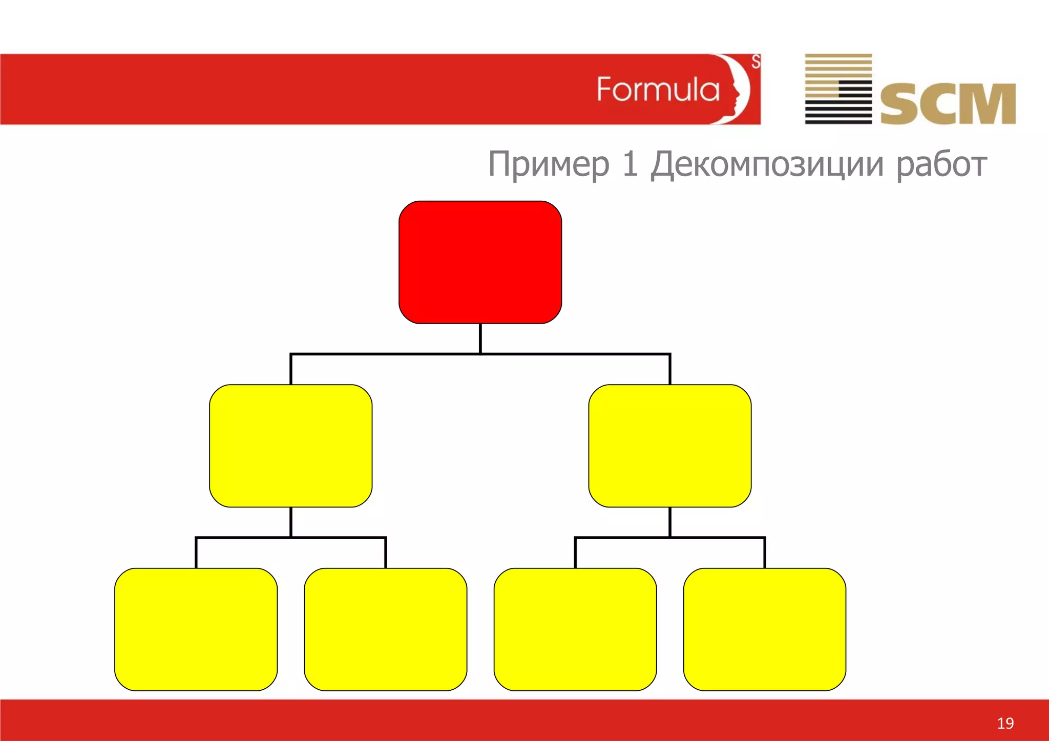 19 Пример 1 Декомпозиции работ  
