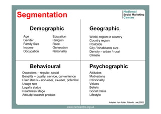 Segmentation
Demographic
Age
Gender
Family Size
Income
Occupation

Geographic

Education
Religion
Race
Generation
Nationality

Behavioural

World, region or country
Country region
Postcode
City / inhabitants size
Density – urban / rural
Climate

Psychographic

Occasions – regular, social
Benefits – quality, service, convenience
User status – non-user, ex-user, potential
Usage rate
Loyalty status
Readiness stage
Attitude towards product

Attitudes
Motivations
Personality
Values
Beliefs
Social Class
Lifestyle
Adapted from Kotler, Roberto, Lee (2002)

www.nsmcentre.org.uk

 