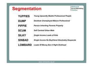 Segmentation
YUPPIES

Young Upwardly Mobile Professional People

DUMP

Destitute Unemployed Mature Professional

PIPPIE

Person Inheriting Parents Property

SCUM

Self Centred Urban Male

SILKY

Single Income Loads of Kids

SINBAD

Single Income No Boyfriend Absolutely Desperate

LOMBARD

Loads Of Money But A Right Dickhead

www.nsmcentre.org.uk

 