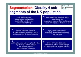 Segmentation: Obesity 6 subsegments of the UK population
1

3

2 not engaged with unhealthy weight

poor household diet,
resistance to healthy eating
practical barriers dominate
(expense and time)

as a health risk
rejecting on grounds of too challenging
parental influence over children an issue

dieting AND over indulging
knowledgeable about healthy eating
and believe they do enough exercise

5
traditional parents with strong family values
reject many health messages
on grounds of price.
low physical activity levels

4

6

highly controlled food habit
controlling children’s healthy eating
and exercise

strong family exercise group
consumption of food above average
but burning calories through exercise

www.nsmcentre.org.uk

 