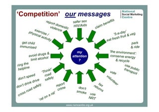 ‘Competition’ our messages
repo

rt do
viole mestic
nce

safer sex
HIV/Aids

e
phy xercise
sica
l ac /
tivit
y
get child
immunised

gs &
avoid dru l
ho
limit alco

im
cla

my
attention
?

e
ring th
e
helplin

!’
hi nk
‘T
road
eed
sp
ty
don’t
safe
e
ri v
nk d
ri
rt
n’t d
repo
e ly
do
af
e
ds
crim
a
ro
’
ss
rat
ro
c
a
t on
‘ra

t
re t a x
u rn
don’ t
s
smoke
use
NRT
www.nsmcentre.org.uk

its
nef
be

ay’
5 -a - d t & v e g
‘
frui
resh
eat f
park
& ride
‘the environme
nt’:
conserve energ
y
& recycle
u se
p
tran ublic
sp o
vote
rt
vo
lu
nt
ee
r

 