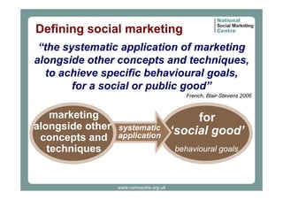 Defining social marketing
“the systematic application of marketing
alongside other concepts and techniques,
to achieve specific behavioural goals,
for a social or public good”
French, Blair-Stevens 2006

marketing
alongside other
concepts and
techniques

systematic
application

for
‘social good’
behavioural goals

www.nsmcentre.org.uk

 