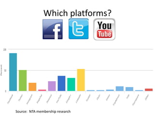 Which platforms?
Source: NTA membership research
 