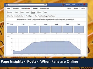 Page Insights < Posts < When Fans are Online
 