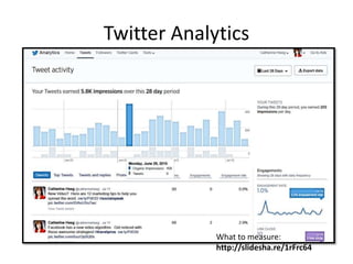 Twitter Analytics
What to measure:
http://slidesha.re/1rFrc64
 