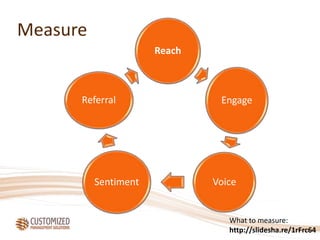 Reach
Engage
VoiceSentiment
Referral
Measure
What to measure:
http://slidesha.re/1rFrc64
 