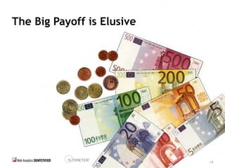 14
The Big Payoff is Elusive
 