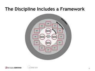 18
The Discipline Includes a Framework
 