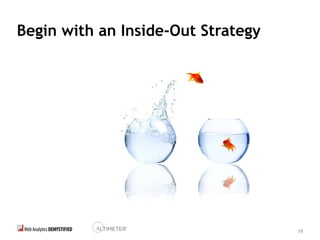 19
Begin with an Inside-Out Strategy
 