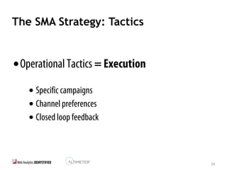 24
The SMA Strategy: Tactics
•Operational Tactics = Execution
•Specific campaigns
•Channel preferences
•Closed loop feedback
 