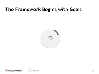 27
The Framework Begins with Goals
 