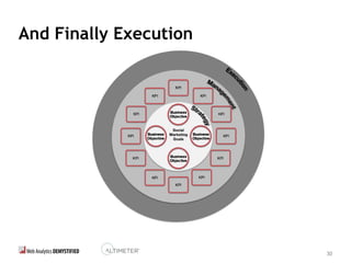 30
And Finally Execution
 