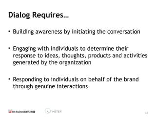 33
Dialog Requires…
• Building awareness by initiating the conversation
• Engaging with individuals to determine their
response to ideas, thoughts, products and activities
generated by the organization
• Responding to individuals on behalf of the brand
through genuine interactions
 