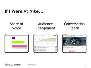 36
If I Were At Nike...
Share of
Voice
Conversation
Reach
Audience
Engagement
 