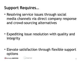 43
Support Requires…
• Resolving service issues through social
media channels via direct company response
and crowd-sourcing alternatives
• Expediting issue resolution with quality and
integrity
• Elevate satisfaction through flexible support
options
 