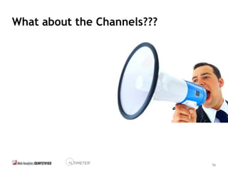 56
What about the Channels???
 