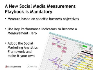 58
A New Social Media Measurement
Playbook is Mandatory
• Measure based on specific business objectives
• Use Key Performance Indicators to Become a
Measurement Hero
• Adopt the Social
Marketing Analytics
Framework and
make it your own
58
 