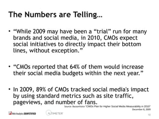 10
The Numbers are Telling…
• “While 2009 may have been a “trial” run for many
brands and social media, in 2010, CMOs expect
social initiatives to directly impact their bottom
lines, without exception.”
• “CMOs reported that 64% of them would increase
their social media budgets within the next year.”
• In 2009, 89% of CMOs tracked social media's impact
by using standard metrics such as site traffic,
pageviews, and number of fans.
Source: BazaarVoice “CMOs Plan for Higher Social Media Measurability in 2010”
December 8, 2009
 
