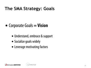 21
The SMA Strategy: Goals
•Corporate Goals = Vision
•Understand, embrace & support
•Socialize goals widely
•Leverage motivating factors
 