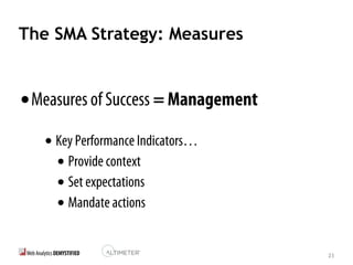 23
The SMA Strategy: Measures
•Measures of Success = Management
•Key Performance Indicators…
•Provide context
•Set expectations
•Mandate actions
 