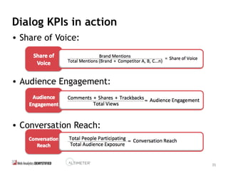 35
Dialog KPIs in action
• Share of Voice:
• Audience Engagement:
• Conversation Reach:
 