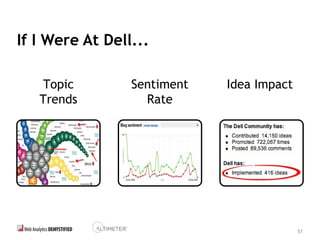 51
If I Were At Dell...
Topic
Trends
Idea ImpactSentiment
Rate
 