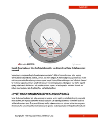 April 21, 2010




                                                   St
                                                   ra
                                                    te
                                                        gy
                                    M




                                                           !
                                     an




                                                             Facilitate
                                       ag
                                        em




                                                             Support!
                                            en
                                              !t
                           Ex
                             ec




                                              Resolution                  Satisfaction
                               ut




                                                Rate!                        Score!
                                io




                                                             Resolution
                                  n!




                                                               Time!




Figure 5: Measuring Support Using Web Analytics Demystiﬁed and Altimeter Group’s Social Media Measurement
Framework

Support success metrics are largely focused on your organization’s ability to listen and respond to the ongoing
conversation about your brand, products, services, and entire company. As mentioned previously, social media creates
multiple opportunities for delivering customer support in rapid fashion. While social support won’t eliminate the need
for traditional support channels, it can alleviate pressure from existing solutions and empower your staﬀ to respond
quickly and eﬃciently. Performance indicators for customer support can be compared to traditional channels and
include: Issue Resolution Rate, Resolution Time and Satisfaction Score.

SUPPORT KEY PERFORMANCE INDICATOR #1: ISSUE RESOLUTION RATE
Social Media Issue Resolution Rate is the percentage of customer service inquiries resolved satisfactorily using social
media channels. The implicit factor within the Issue Resolution Rate is actively determining whether the issue was
satisfactorily resolved or not. To accomplish this you need to ask your customers or interpret satisfaction using some
other means. You can do this with a simple online survey question or other automated method, although results will



     Copyright 2010 ⋄ Web Analytics Demystiﬁed and Altimeter Group                                                 18
 