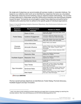 !
© 2010 Altimeter Group
Attribution-Noncommercial-Share Alike 3.0 United States
!
!
10
No single set of objectives can accommodate all business models or corporate initiatives. Yet,
based on our collective client work we’ve identified four objectives that serve as a foundation
for effectively measuring social marketing using an objective-based methodology. The success
of these objectives is measurable using Key Performance Indicators that demonstrate progress
toward the goal.1
Companies are encouraged to adopt these objectives and performance
indicators and customize them to adhere to the specific goals of individual organizations.
Figure 2: Social Marketing Analytics Business Objectives, Key Performance Indicators and
Vendors to Watch
The four social business objectives we identified are: Foster Dialog, Promote Advocacy,
Facilitate Support and Spur Innovation.
!!!!!!!!!!!!!!!!!!!!!!!!!!!!!!!!!!!!!!!!!!!!!!!!!!!!!!!!
1
Learn more about social marketing business objectives and apply them to business strategy by watching this
recorded webinar: Http://www.altimetergroup.com/2010/02/socialstrategywebinar.html
 