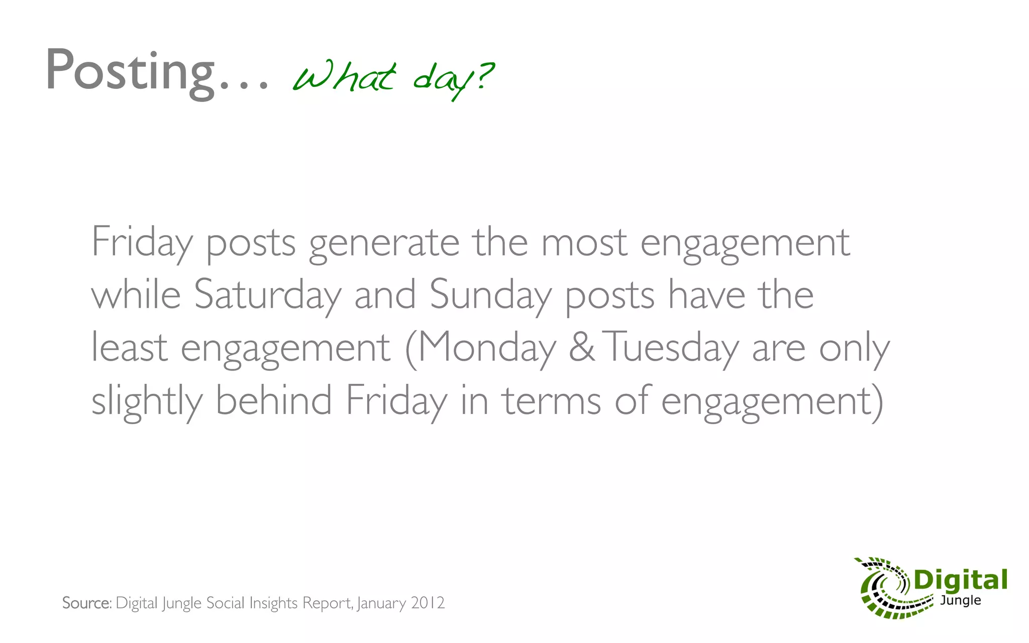 Posting… What day?!

    Friday posts generate the most engagement
    while Saturday and Sunday posts have the
    least engagement (Monday & Tuesday are only
    slightly behind Friday in terms of engagement) 	




Source: Digital Jungle Social Insights Report, January 2012	

 