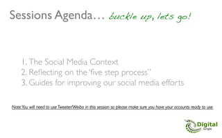 Sessions Agenda… buckle up, lets go!!


     1. The Social Media Context	

     2. Reﬂecting on the ‘ﬁve step process”	

 ...
