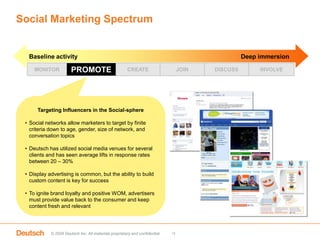 Tracking/reportingBuilding a New Paradigm for Consumer EngagementAll Media is SocialThe Social Marketing SpectrumSimple Steps to Developing a Social Marketing ProgramKeys for Success