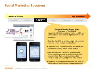 All Media Is SocialGeneral MediaSocial Media AdvertisingSocial Media MarketingAll Media Is Social