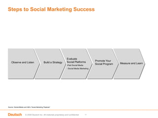 Demographic and behavioral profile of existing consumer base