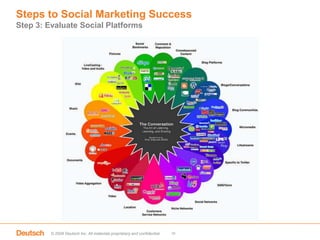 Performance Tracking and Predictive Modeling