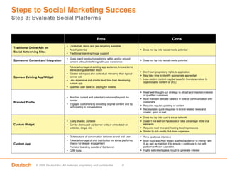 Monitoring brand health, sentiment, awareness, and consideration