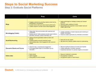 Tracking competitor performance and share of conversations