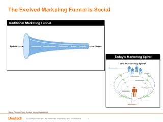 Interactive Production