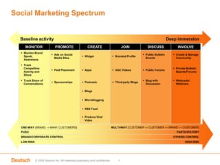 Social Media Partnerships